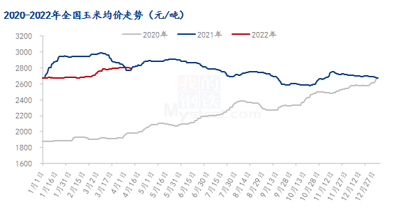 山西玉米最新价格分析，市场走势与影响因素探讨