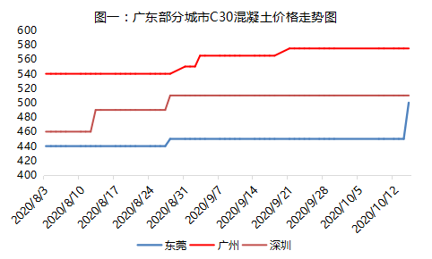 混凝土价格行情深度解析