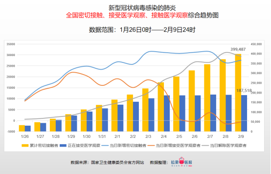 吉林疫情最新数据报告，聚焦2月25日数据报告