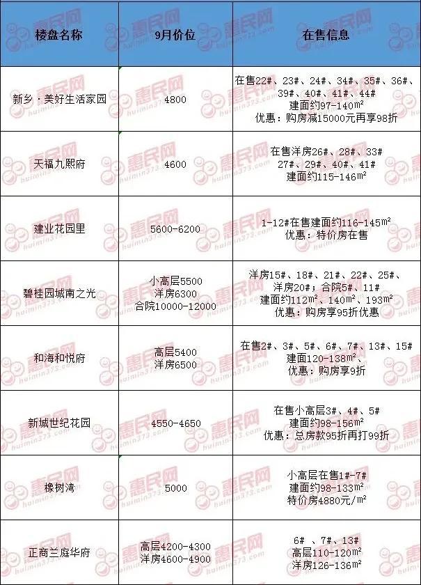 新乡最新房价动态及市场走势解析，热门区域与精选楼盘深度剖析（11月5日）