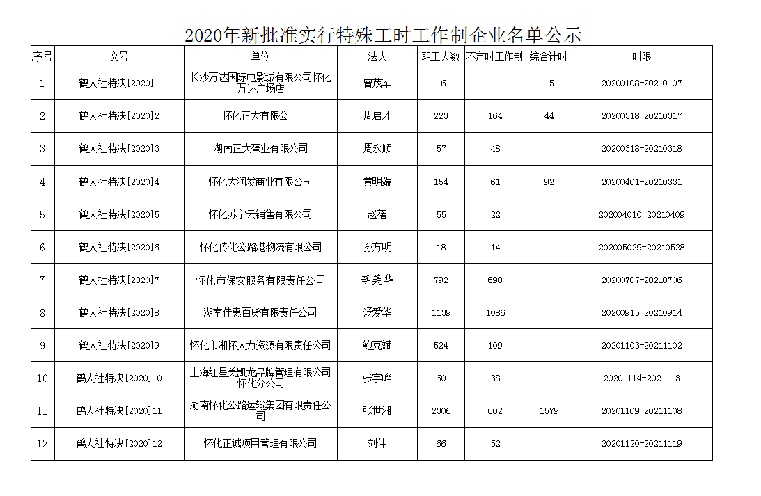 揭秘隐藏特色小店，11月最新工商企业名单带你探寻小巷深处的宝藏