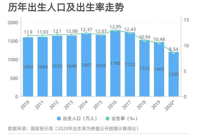 国家人口现状与趋势分析，最新数据揭示人口动态（11月5日更新）