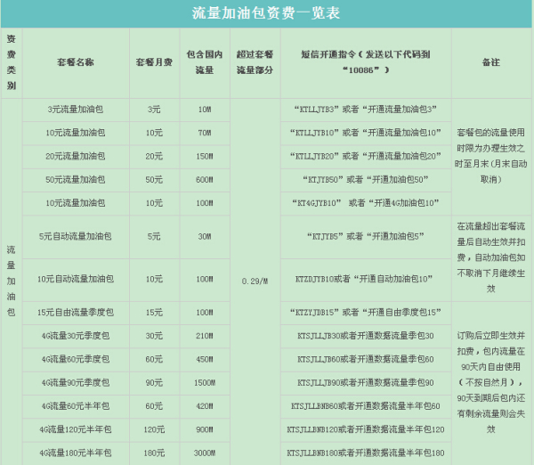 移动最新流量套餐申请全攻略，适合初学者与进阶用户的申请步骤（11月5日更新）