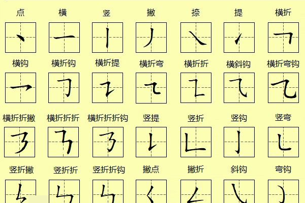 最新汉字笔画顺序解析，以汉字书写新规范为例（更新日期，11月5日）