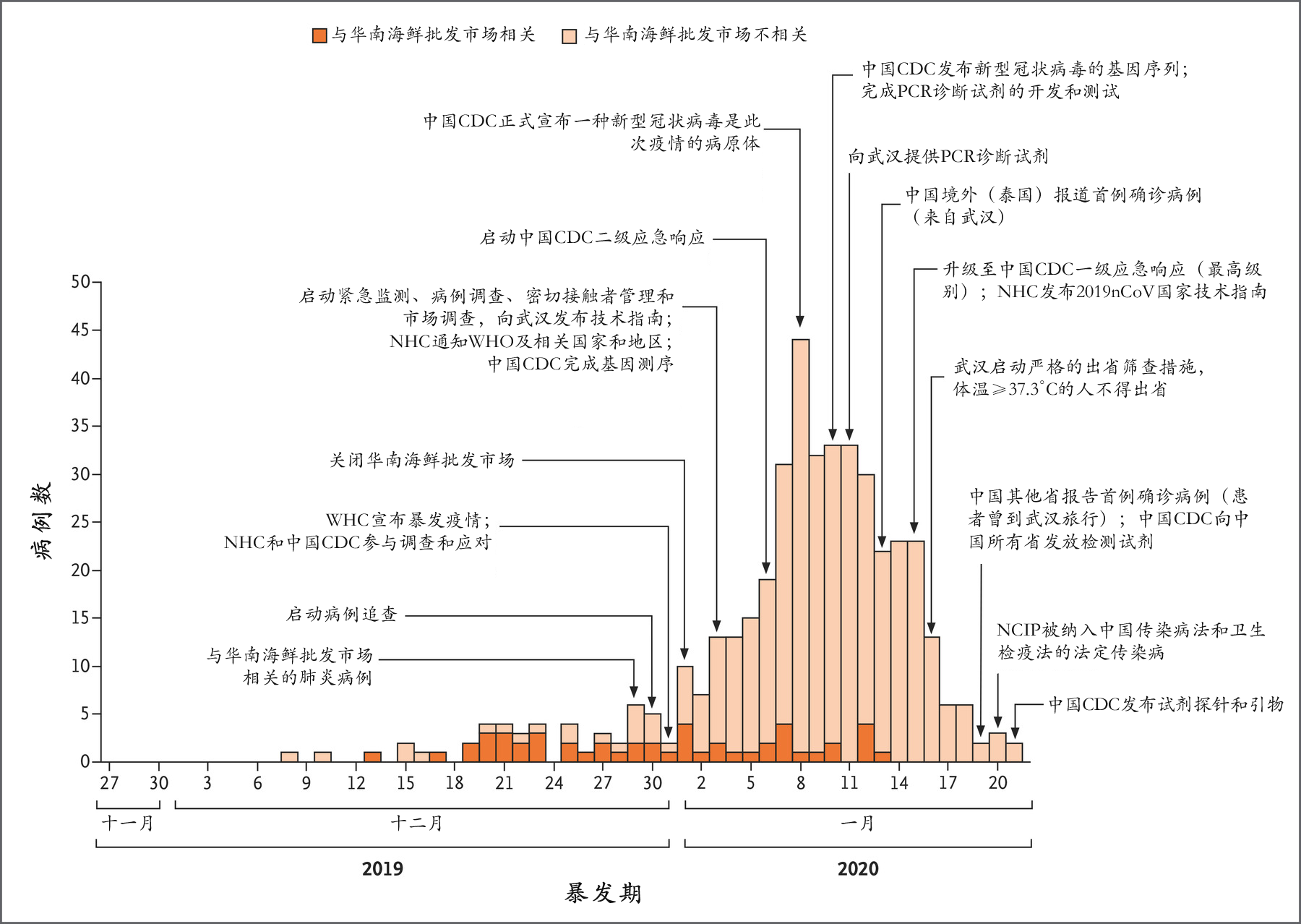 全球瞩目！最新冠状病毒数据深度解析报告（11月5日版）