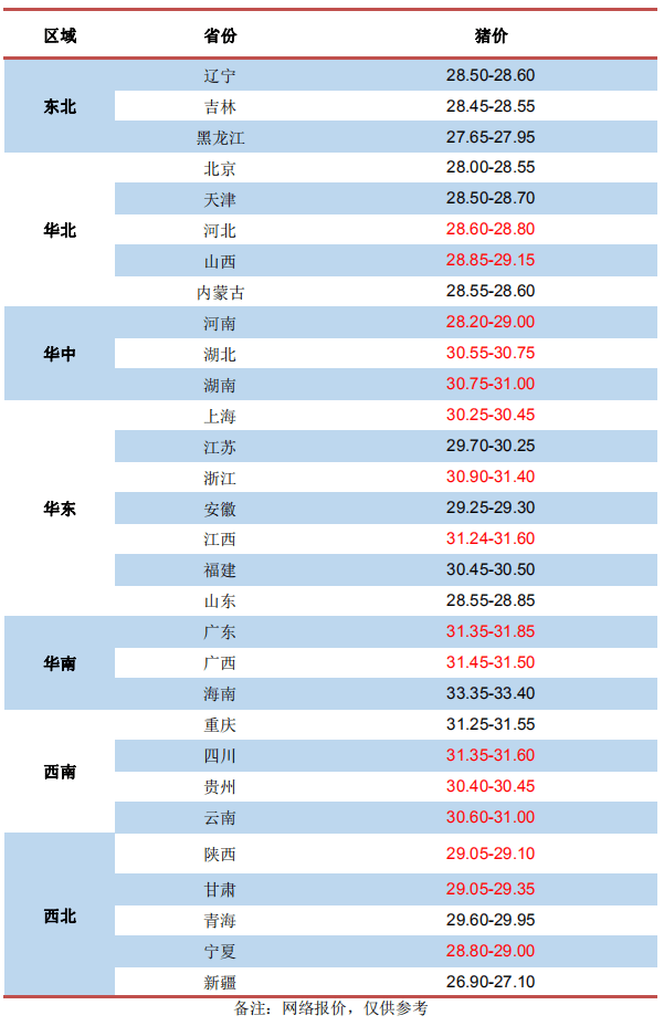 广东猪价最新动态，学习变化中的成就与自信之源