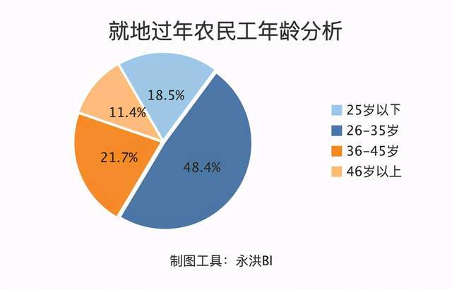 尤里新动向解析，11月5日变革的何去何从