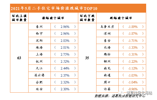 11月5日仪征二手房市场深度解析，最新房源与评测