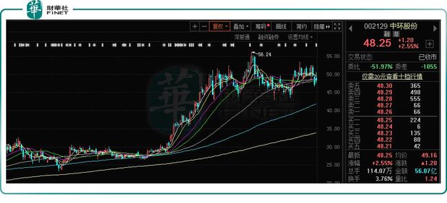 中环股份最新动态揭秘，隐藏小巷的宝藏风味小店股价动态观察