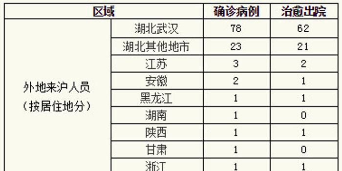 广东新增肺炎疫情最新通报，详解与应对指南（11月7日更新）