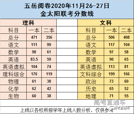 小红书独家解读，最新分数线揭晓，你的分数达标了吗？重磅更新！