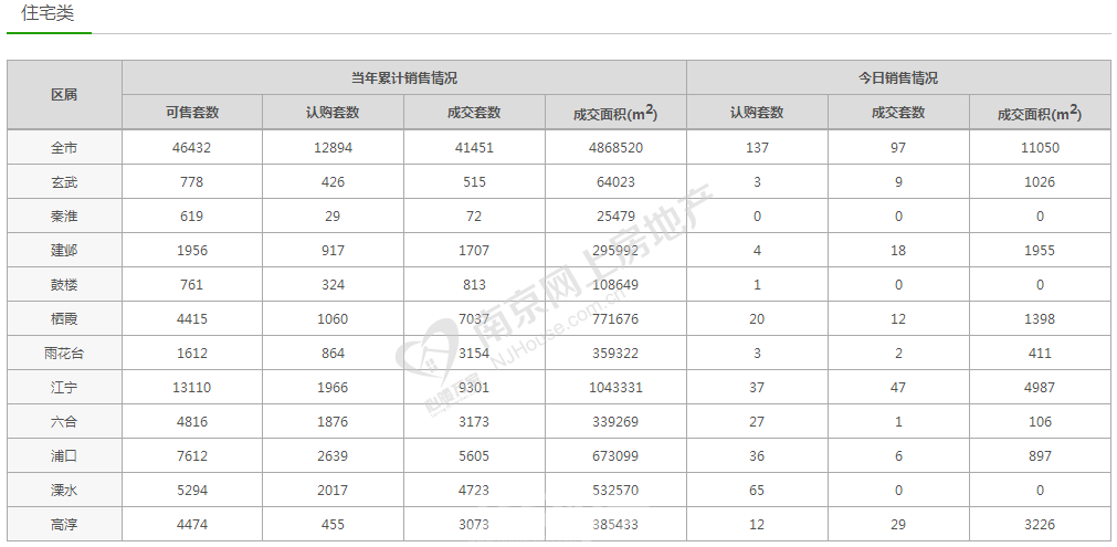 南京楼市最新动态解析，聚焦市场走向与个人立场，11月7日最新消息速递