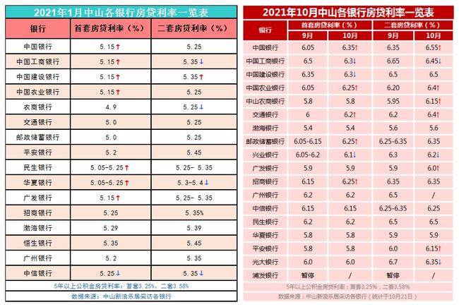 揭秘无锡最新房贷利率全攻略，11月7日指南助你轻松掌握房贷申请技巧